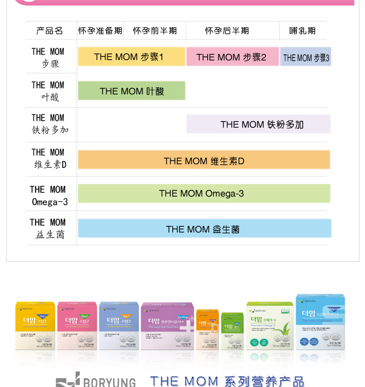 보령-더맘영양제품-중문_03.jpg